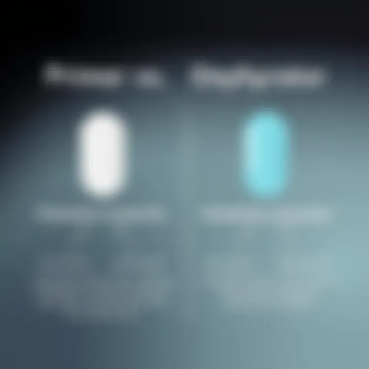 Comparative diagram of primer and dehydrator properties